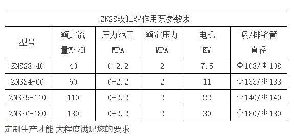 image ZNSS雙缸雙作用泵參數(shù)