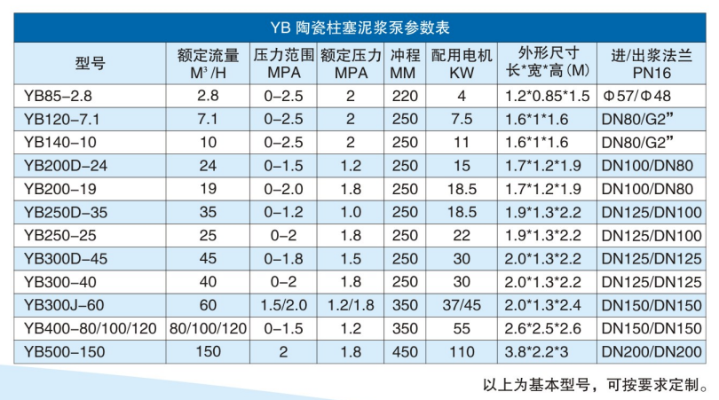柱塞泥漿泵參數 陶瓷液壓柱塞泵參數