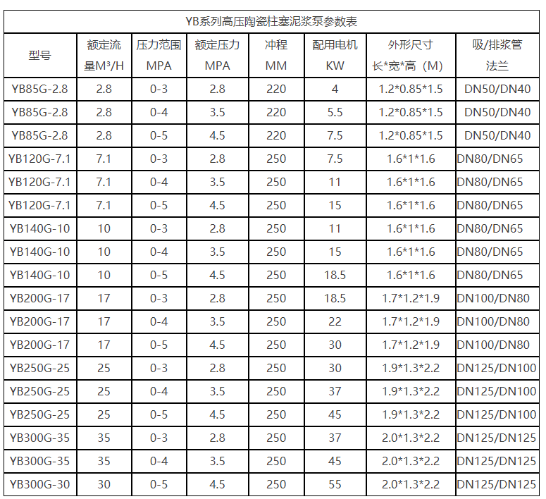 高壓泵參數(shù) 陶瓷高壓柱塞泵參數(shù)