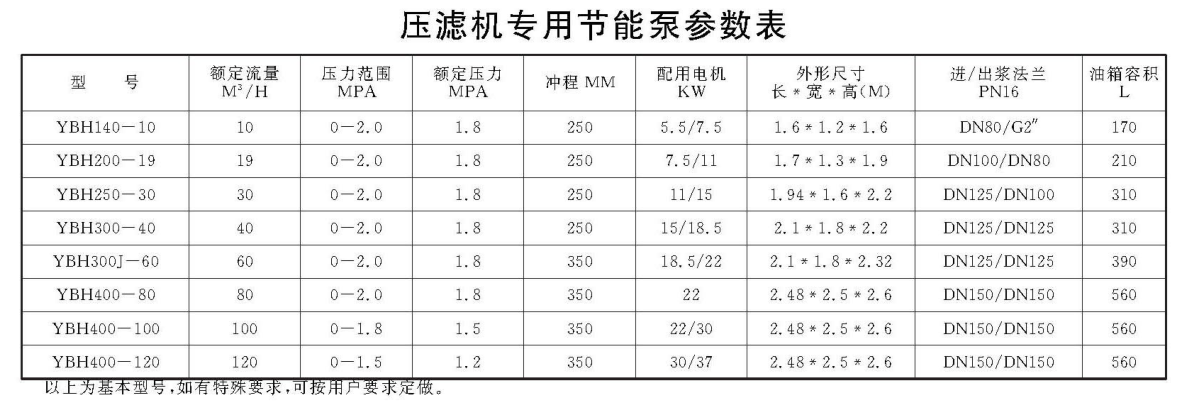 壓濾機專用節(jié)能泵參數(shù)表 壓濾機專用節(jié)能泵參數(shù)表