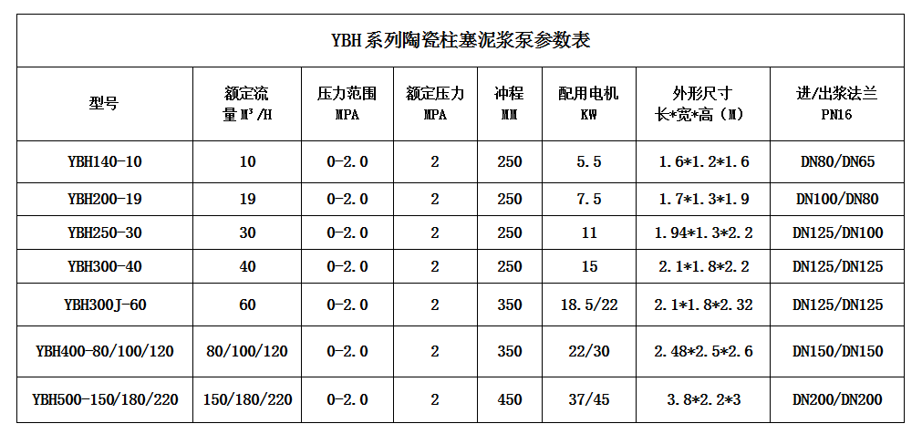 壓濾機(jī)專用節(jié)能柱塞泵-產(chǎn)品參數(shù) 壓濾機(jī)專用節(jié)能柱塞泵-產(chǎn)品參數(shù)
