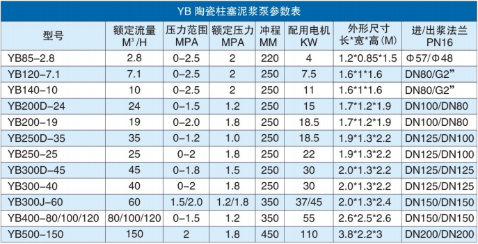 YB參數(shù)表 YB參數(shù)表